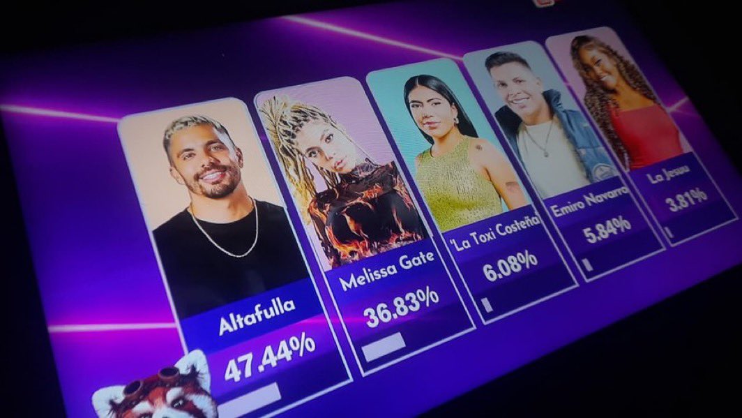 AL PARECER YA NO ESTAN DEJANDO PASAR LOS VOTOS DE LAS MULTICUENTAS 😭

#LaCasaDeLosFamososCol 
#LaCasaDeLosFamososCol2