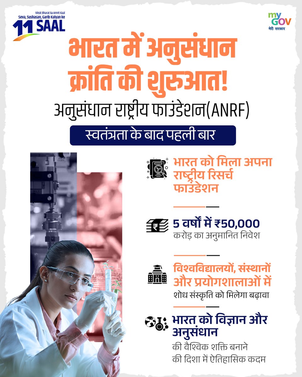 PIBMumbai's tweet image. भारताच्या संशोधन क्रांतीची सुरुवात 

अनुसंधान राष्ट्रीय संशोधन प्रतिष्ठान

स्वातंत्र्यानंतर प्रथमच भारतात राष्ट्रीय संशोधन फाउंडेशनची उभारणी

पाच वर्षांत एकूण ₹50,000 कोटी खर्च

#11YearsOfYuvaShakti #ANRFIndia