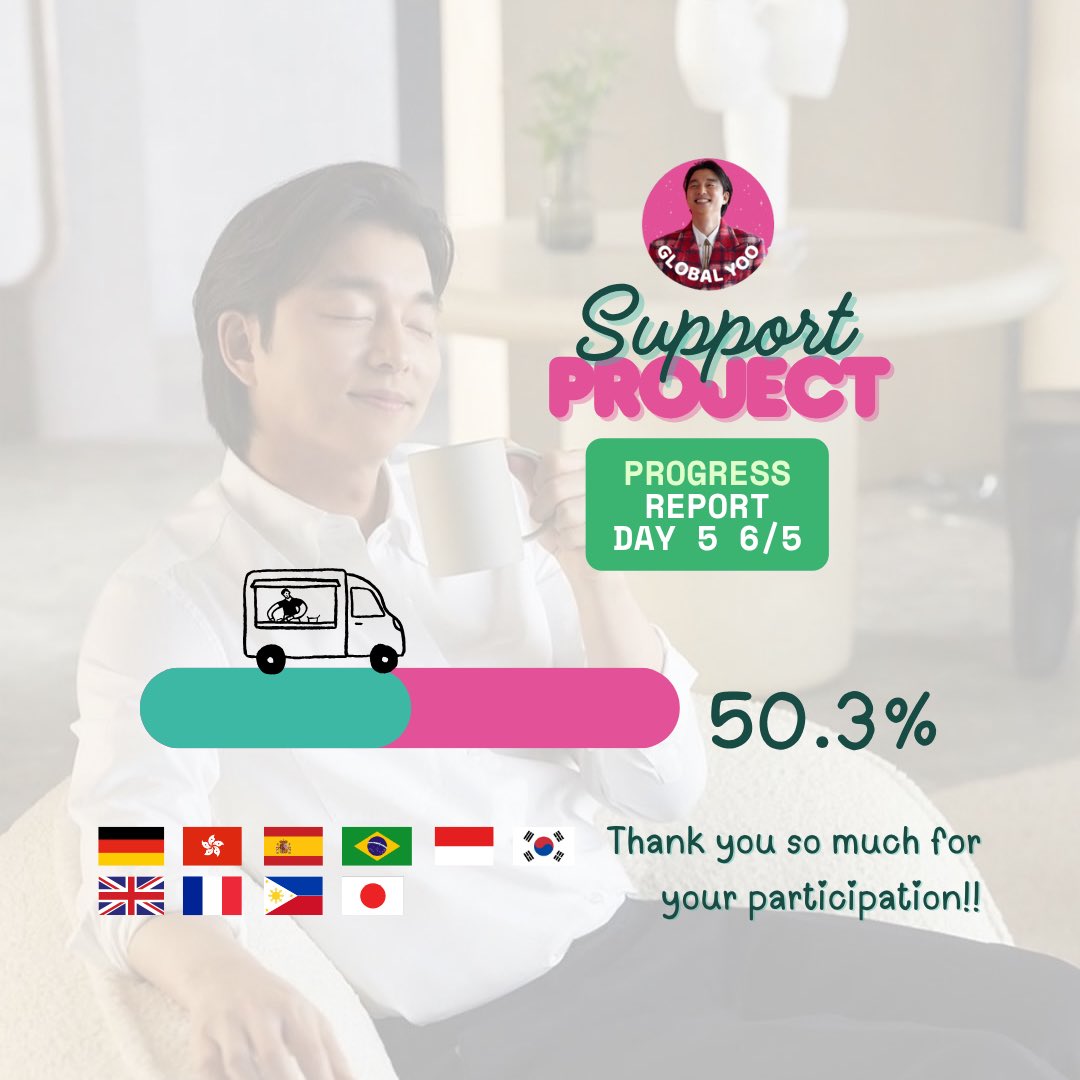 GlobalYoo's tweet photo. We've finally reached the halfway point of the target amount, thanks to you all who participated! 🥹🫶🏼

If you'd like to join us, you can find more information via the link

https://t.co/TfWjqyEuVi

#GongYoo #공유 #SupportTruck #SlowlyandIntensely https://t.co/Sz2NmtUnfW