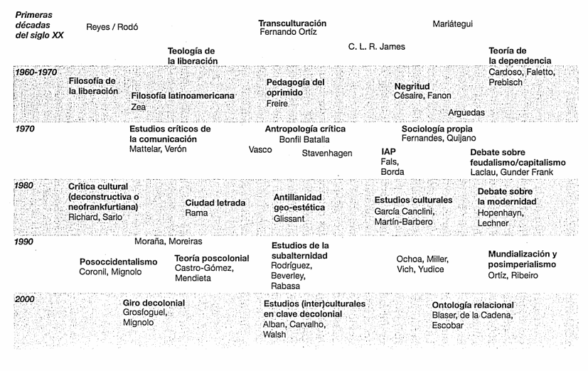 Te amo mucho pensamiento crítico latinoamericano 💛