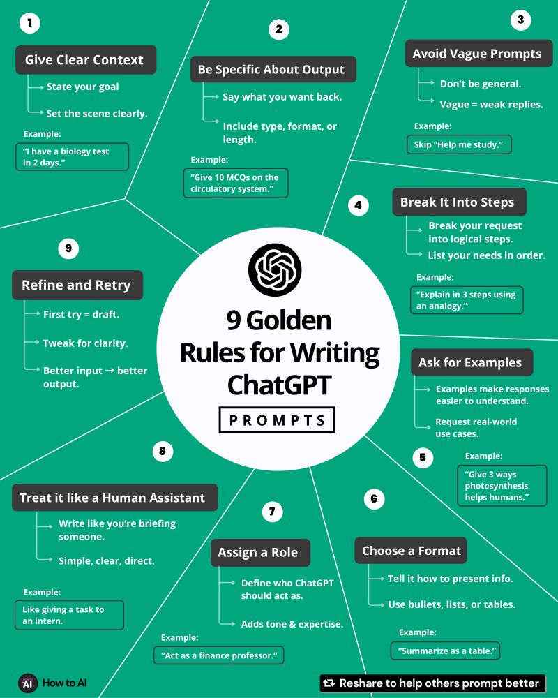 bamitav's tweet image. 9 golden rules of writing ChatGPT prompts!

#ArtificialIntelligence #AI #GPT #LLMs #LLM #GenerativeAI #GenAI #Technology #TechRevolution #tech #Engineering #chatgpt 

@PawlowskiMario @chidambara09 @Ym78200 @CurieuxExplorer @efipm @fogle_shane @bigfundu @sayedflah @MINDOS_AI…