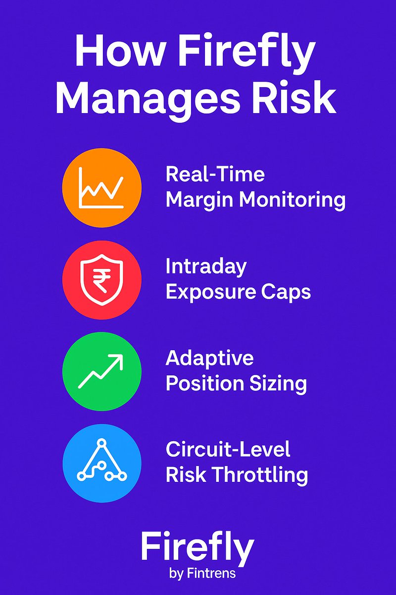 IbinIssac600's tweet image. Firefly doesn’t just automate. It protects.
✅ Real-time margin checks
✅ Exposure limits
✅ Adaptive sizingLogic &amp;gt; panic.

🔗 fintrens.com/join

#AlgoTradingIndia #RiskManagement #FireflyBot #Fintrens #SmartCapital #OptionsTrading