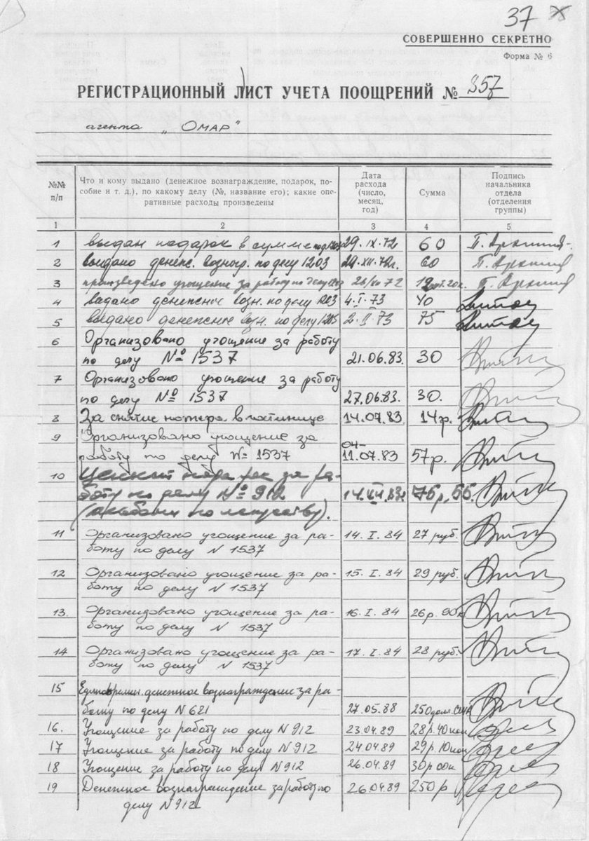 ChekistMonitor's tweet image. #KGB meticulously recorded the monetary value &amp;amp; date of rewards given to agents.

Lithuanian KGB agent codenamed OMAR, for example, was rewarded 22 times in the course of his 17 years of clandestine service (1972-1989).  

Money, meals, gifts. ⬇️