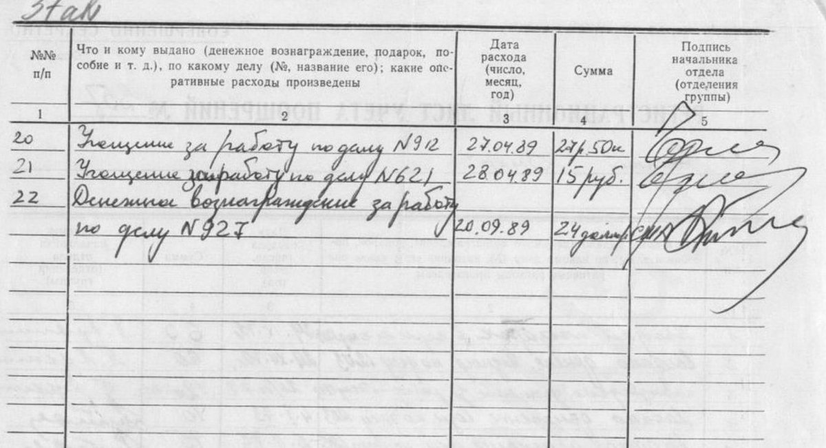 ChekistMonitor's tweet image. #KGB meticulously recorded the monetary value &amp;amp; date of rewards given to agents.

Lithuanian KGB agent codenamed OMAR, for example, was rewarded 22 times in the course of his 17 years of clandestine service (1972-1989).  

Money, meals, gifts. ⬇️