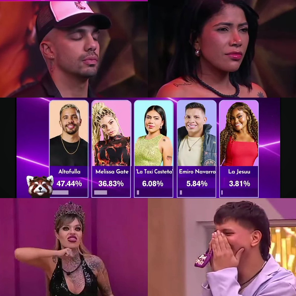 ReportajePlus's tweet image. 🔴 Altafulla obtiene el mayor porcentaje en la eliminación, salió la jesuu #LaCasaDeLosFamososCol ➡️➡️ youtube.com/shorts/SUj3eJY…