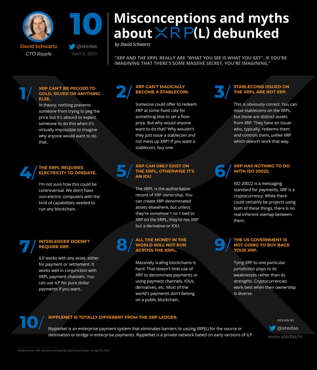 🔥 Top 10 #XRP(L) Myths and Misconceptions — Busted by David Schwartz 👀 #fintech