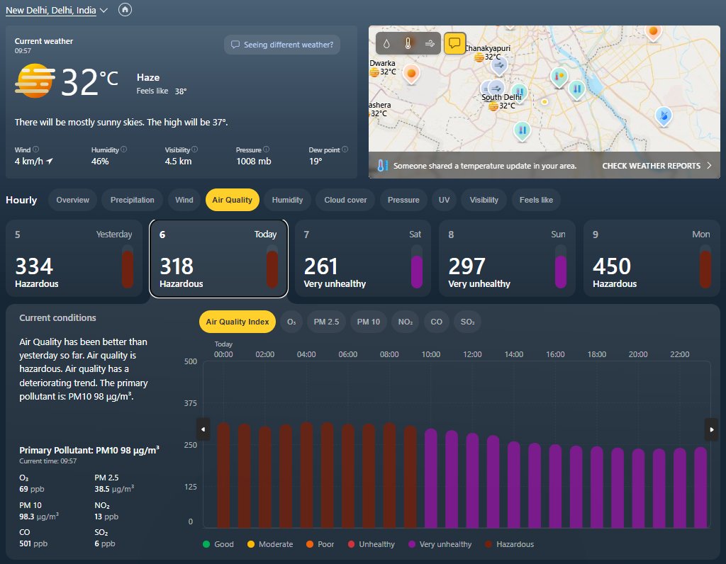 amit0699's tweet photo. We voted for a better and clean air in New Delhi, shame we are back to the same standards. Please do something 🙏🙏 #DelhiAirQuality #AQI @BJP4Delhi https://t.co/SH2KkPe9k3