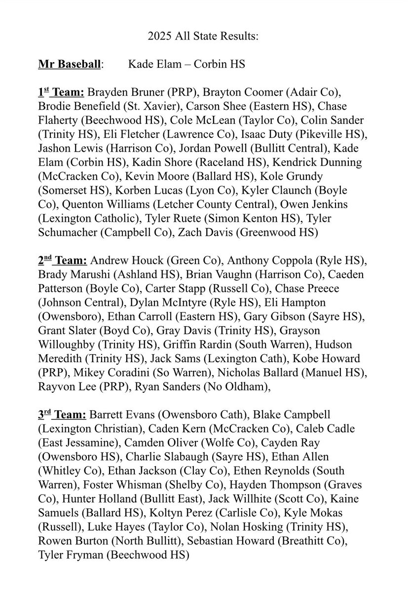 Boyle Co. Baseball (@boylecobaseball) on Twitter photo Congratulations to <a href="/claunch_kyler/">Kyler Claunch</a> & <a href="/CPshuvday/">Caeden Patterson</a> for being g selected to the KHSBCA All-State Teams. Congratulations to <a href="/claunch_kyler/">Kyler Claunch</a> & <a href="/CPshuvday/">Caeden Patterson</a> for being g selected to the KHSBCA All-State Teams.
