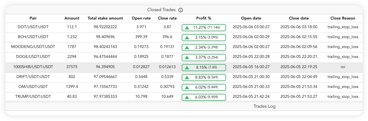 昨晚大跌，醒来看到bot因为滑点的原因只抓到了3单。移动止盈1%的回撤还是保守了点……