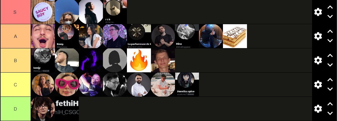 MA TIERLIST DE DUOS!