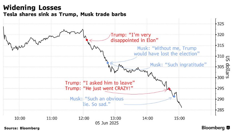 bloomberg.com/news/articles/…
