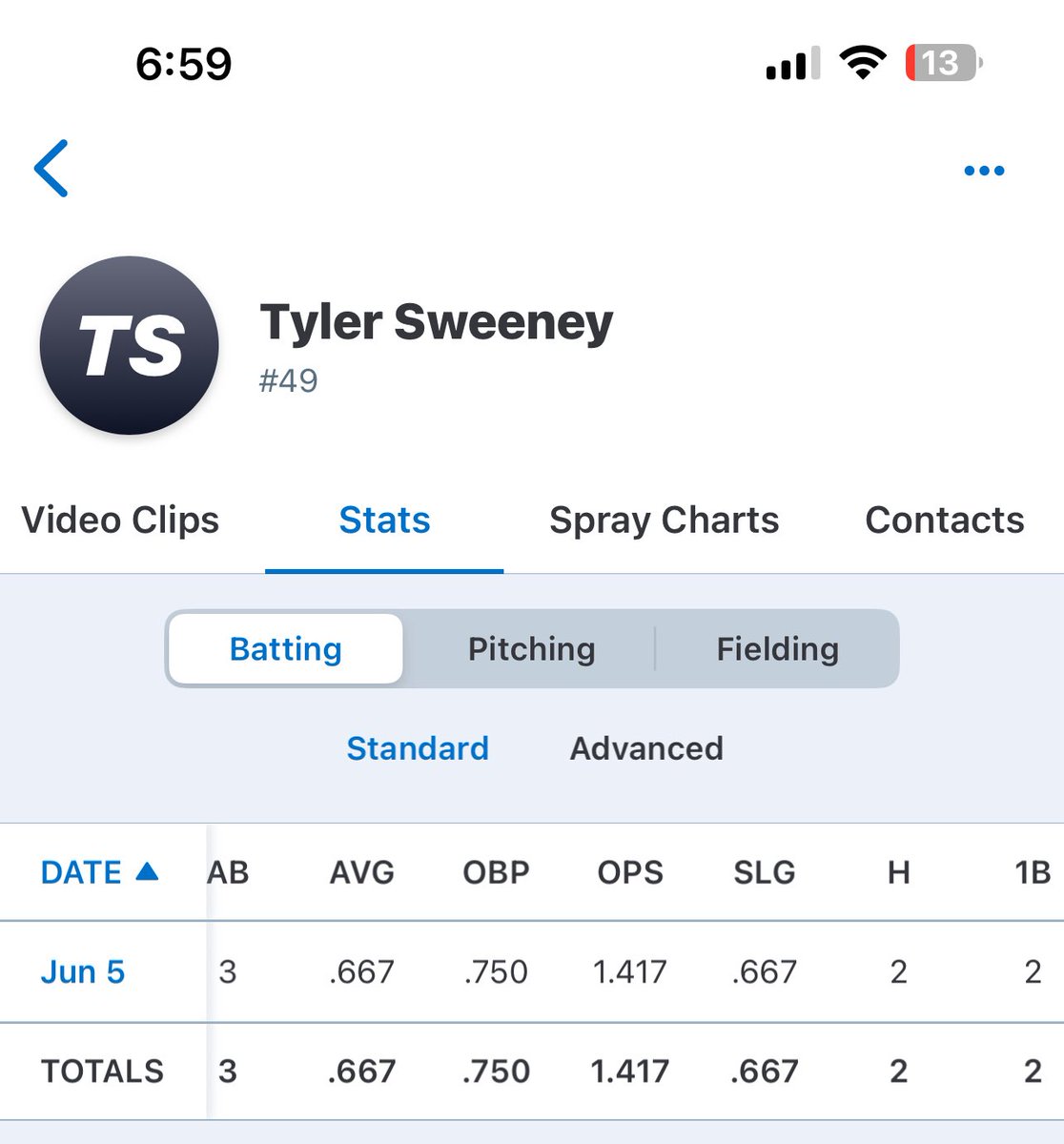 Played up with our RBC 17U National team today as they were missing some infielders that are going to be competing for a state championship this weekend. Had a blast getting the W 12-4 and went 2-3 at the plate with a walk!

#recruits #Play9WithUs