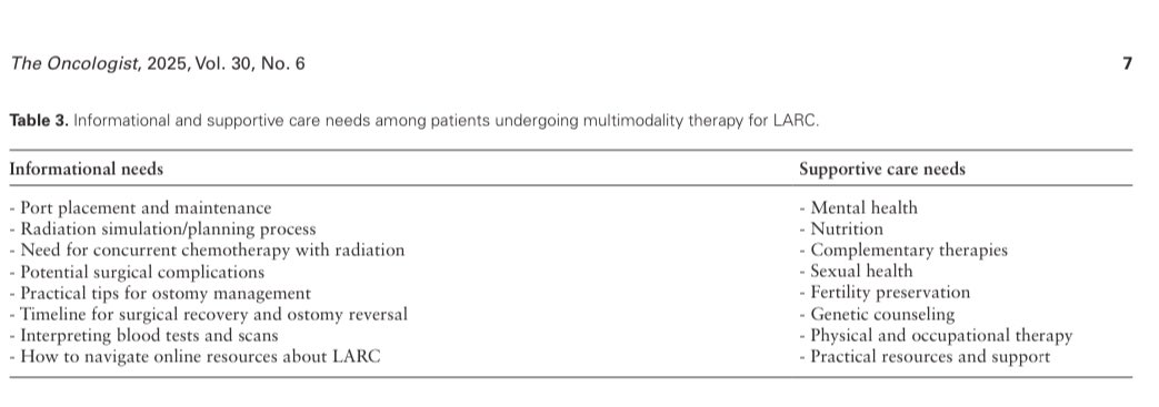 Ryan Nipp, MD, MPH, FASCO (@ryannipp) on Twitter photo Qualitative study of patient and caregiver experiences during multimodality treatment for locally advanced rectal #cancer.
academic.oup.com/oncolo/article…
<a href="/OncJournal/">The Oncologist</a> <a href="/MGHCancerCenter/">Mass General Cancer Center</a>
#rectalcancer #pallonc #CancerResearch
<a href="/Areejmd/">Areej El-Jawahri</a> <a href="/aparna1024/">Aparna Raj Parikh</a> Qualitative study of patient and caregiver experiences during multimodality treatment for locally advanced rectal #cancer.
academic.oup.com/oncolo/article…
<a href="/OncJournal/">The Oncologist</a> <a href="/MGHCancerCenter/">Mass General Cancer Center</a>
#rectalcancer #pallonc #CancerResearch
<a href="/Areejmd/">Areej El-Jawahri</a> <a href="/aparna1024/">Aparna Raj Parikh</a>