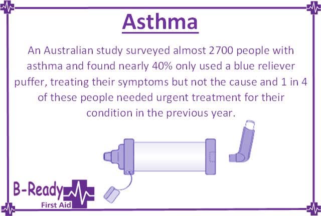 BReadyFirstAid's tweet image. 💜💜💜 If the cooler conditions are causing you to wheeze, cough or your asthma to flare up, it could be time to be on preventers or an asthma plan/update, so consult your asthma specialist or GP &amp;amp; B-Safe 💜💜💜
#BReadyfirstaid #asthma #relievermedicaton #asthmflareup