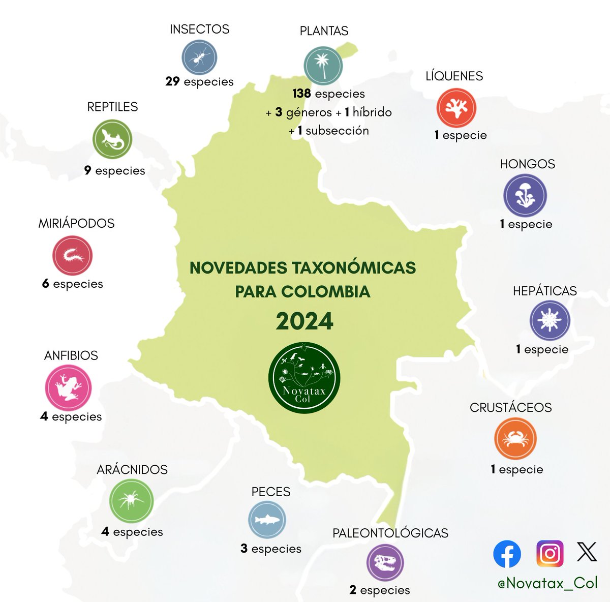 Novatax_Col tweet media