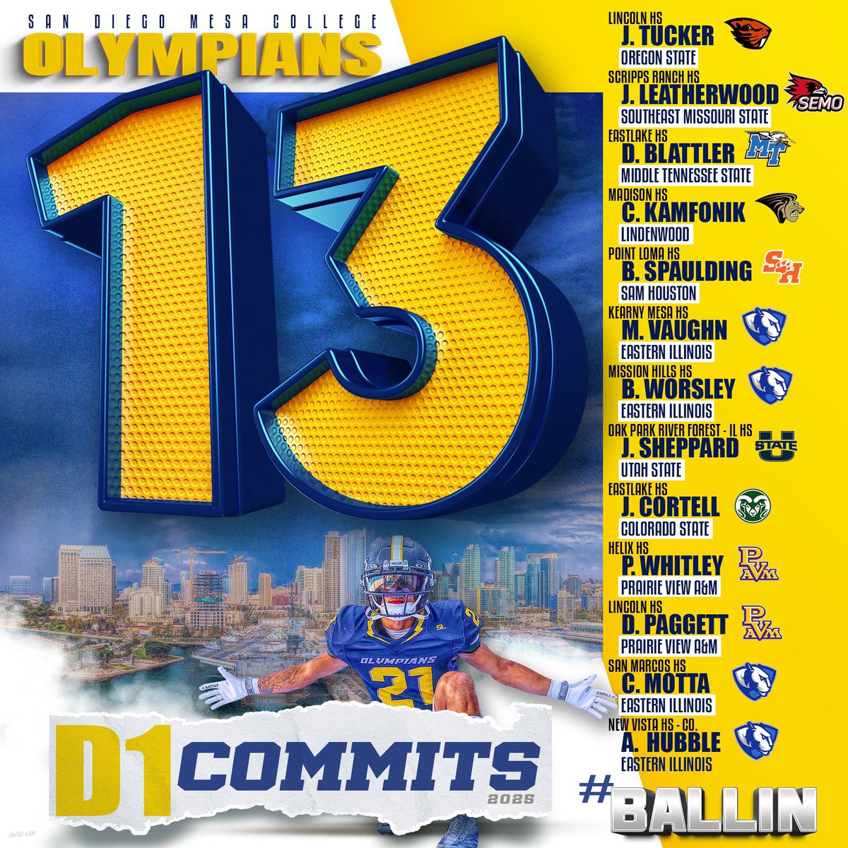 As we celebrate Commitments at all levels, this is another record program achievement! 13-D1 commits with 11 of them, San Diego County athletes. We may hit 15 after a few Official Visits this weekend. #TheeD1model #GettinPlayersOut
<a href="/BallCoachGW/">Gary Watkins Jr</a>