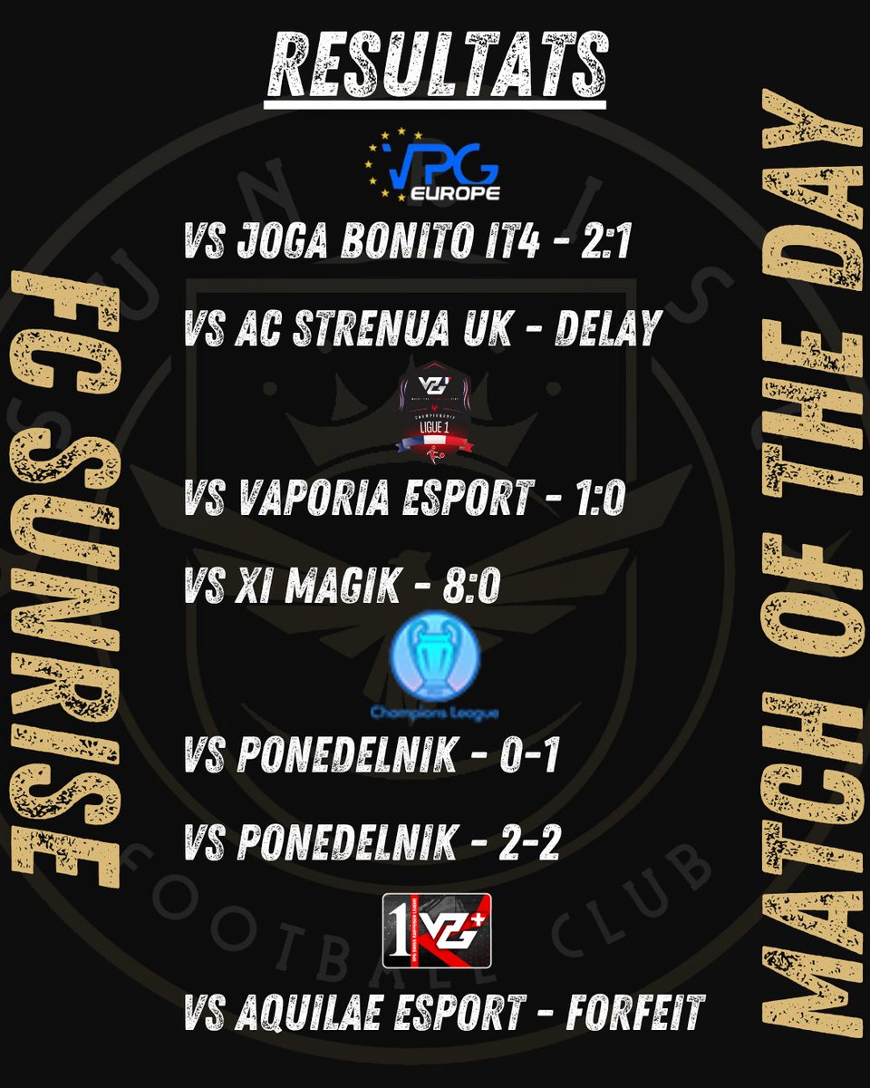 FC Sunrise (@fc_sunrise36337) on Twitter photo 🦅Résultats de la soirée :
❌vs Ponedelnik
✅vs <a href="/VaporiaEsport/">Vaporia Esport</a>
✅vs <a href="/JogaBonitoIT4/">Joga Bonito IT4</a>
🤝vs Ponedelnik
📅vs <a href="/ACStrenuaUK/">AC Strenua UK</a>
✅vs <a href="/XIMAGIK/">XI MAGIK</a>
✅vs <a href="/aquilae_esport/">AquilaeEsport</a> 🦅Résultats de la soirée :
❌vs Ponedelnik
✅vs <a href="/VaporiaEsport/">Vaporia Esport</a>
✅vs <a href="/JogaBonitoIT4/">Joga Bonito IT4</a>
🤝vs Ponedelnik
📅vs <a href="/ACStrenuaUK/">AC Strenua UK</a>
✅vs <a href="/XIMAGIK/">XI MAGIK</a>
✅vs <a href="/aquilae_esport/">AquilaeEsport</a>