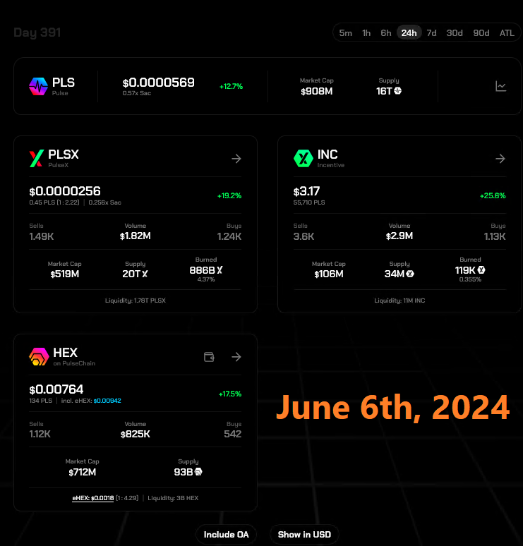 🟢  PLSX and eHEX are the only Richard Heart coins up over the past 12 months (+4% &amp; +5%). All else struggling, for now.

🔴  PLS -46%
🔴  HEX -21%
🔴  INC -55%