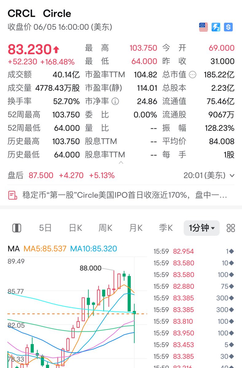 是一马平川还是川流不息？😂😂
好草台啊🤣🤣