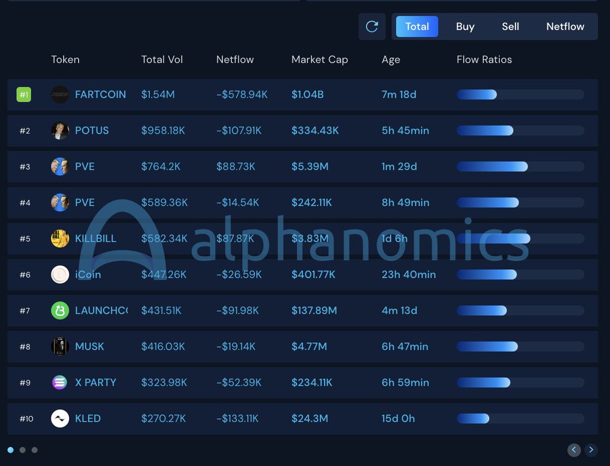 Alphanomics 💧 tweet media
