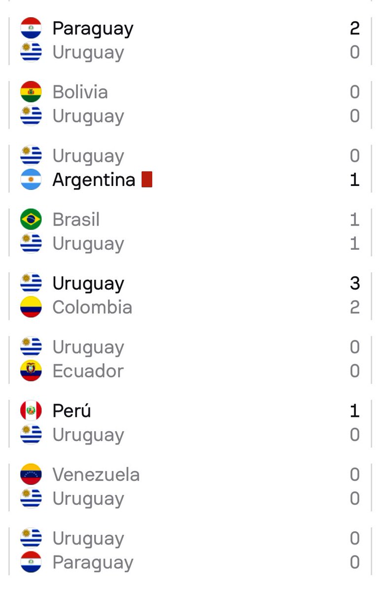 En los últimos 9️⃣ partidos, ganamos 1️⃣