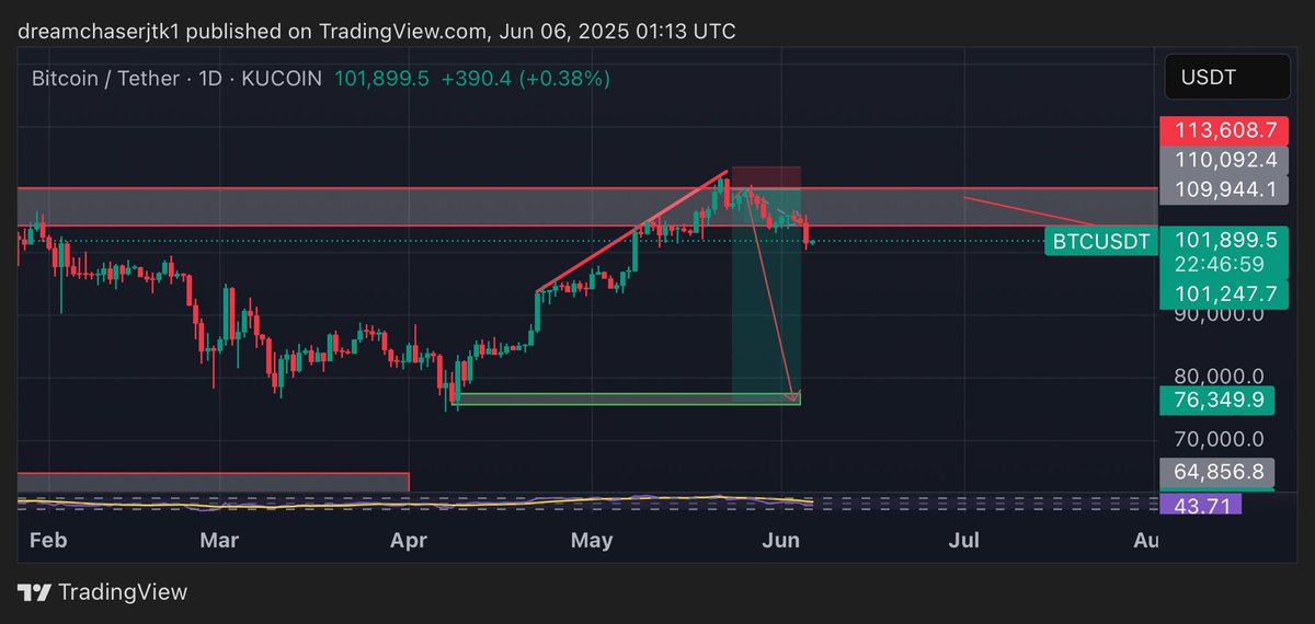 BIGGEST DC tweet media