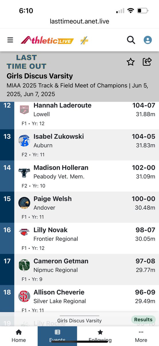 Only the highest-performing student-athletes from the 400+ high schools in Massachusetts are eligible to compete in the MIAA Track and Field Meet of Champions.  Today Paige Welsh placed 15th in the state in the discus throw at this prestigious meet!  Congratulations!!