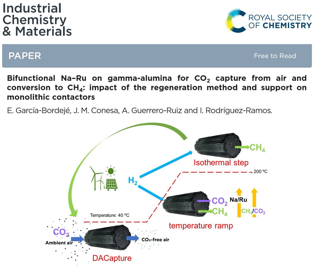 ✨Read the latest ICM paper on #CCU‼️

🔬The new study by Dr. <a href="/EBordeje/">Enrique García Bordeje</a> at <a href="/ICB_CSIC/">ICB-CSIC</a> explores bifunctional Na–Ru on γ-alumina for cyclic CO₂ capture + CH₄ production, with insights on regeneration conditions &amp; monolithic integration!

👉doi.org/10.1039/D5IM00…