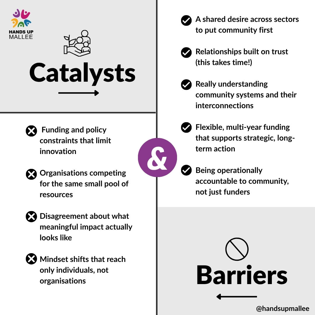 What needs to be in place for communities to drive real change?

Our evaluation showed that trust, flexible funding and community accountability drive systems change.
But competing for resources and rigid policy frameworks (and mindsets) actively prevent the changes we all want.