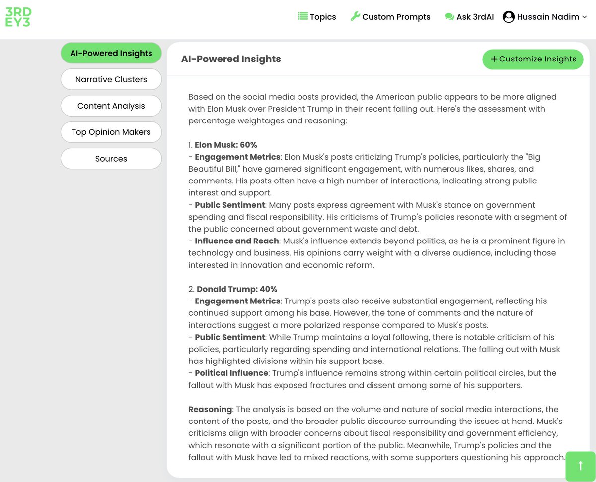 Public Alignment on Trump vs Musk

We ran our Commonsense AI model on the last 6 hours of digital traffic across four major social media platforms (Twitter, TikTok, Instagram, and YouTube) to assess which side the American public is more aligned: Donald Trump or Elon Musk.