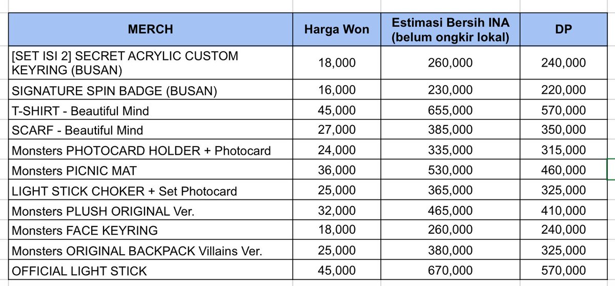 🤘🏻Open PO Xdinary Heroes <Beautiful Mind> World Tour in BUSAN Official Merch
 #DaylightZone_PO

💰 Price on Pict
📅Batch 1 Close 08 Juni
📅Batch 2 Close 17 Juni

✅Est Bersih INA 🇮🇩
❌Shipping Lokal

✅Bisa Request Sharing
🏡GO Line Sby