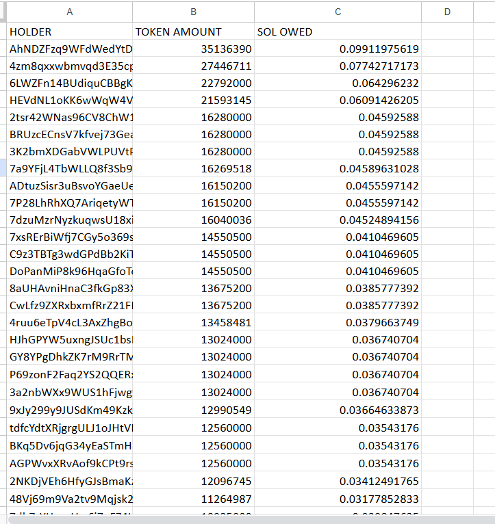 Solana to #MOONBETS holders incoming.

This is just from 3 days really- we had technical difficulties the majority of our days.

Stand by- Data gathered- Operation 1st revenue share $SOL airdrop to #MOONBETS holders incoming.

Imagine- this is really just 2 FULL days of