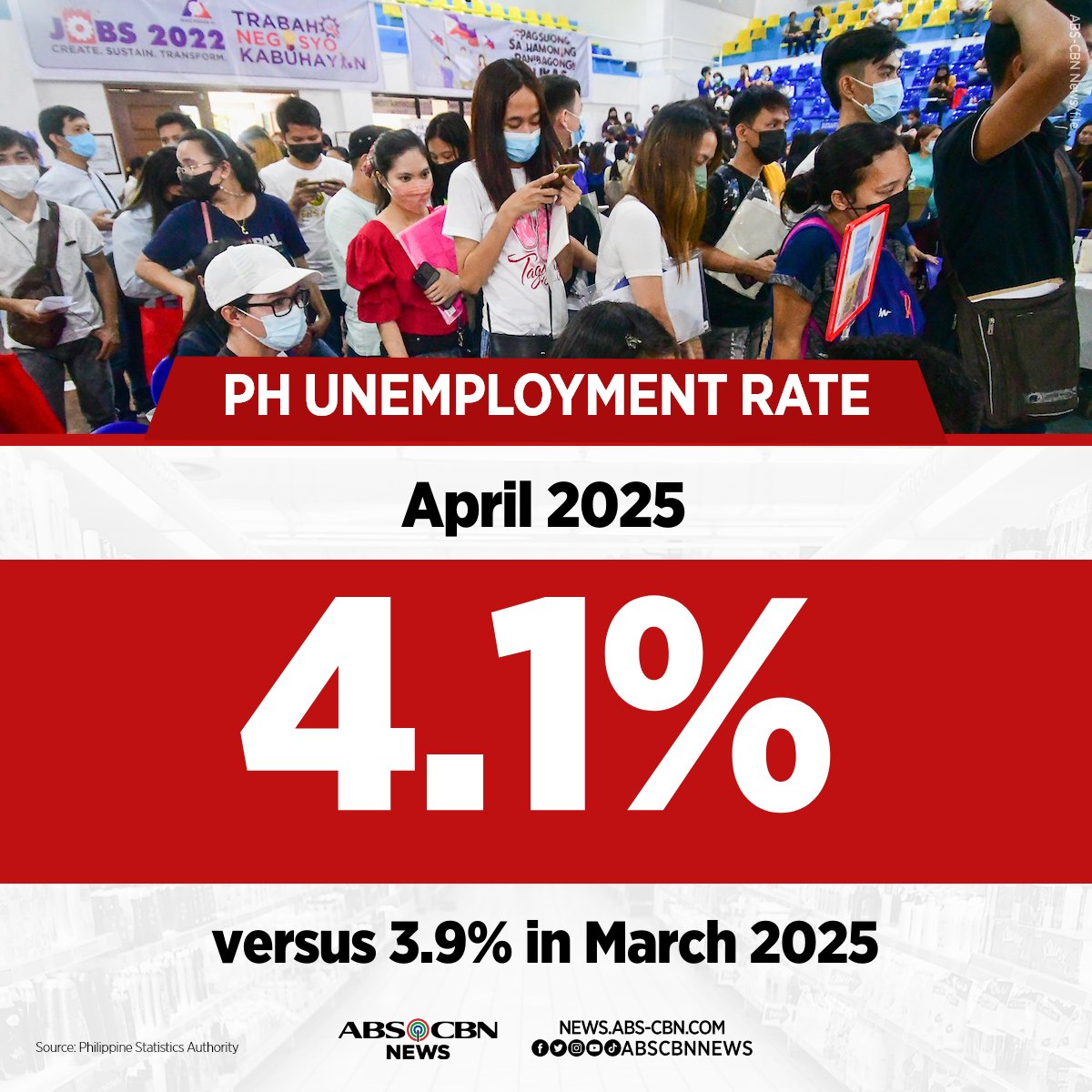 JUST IN: The Philippines' unemployment rate continued to edge up in April, coming in at 4.1 percent from 3.9 percent in March. This translates to 2.06 million jobless Filipinos. | via <a href="/andietagz/">Andrea Taguines</a>