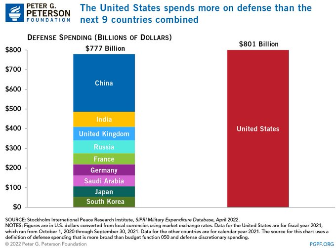 ShangguanJiewen's tweet photo. @elonmusk Cut the pork spending by the military-industrial-complex in half, and save America.

You are welcome. https://t.co/wLjxpq2rNh