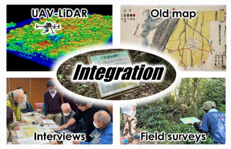 PEPS_JpGU's tweet photo. A new research article ： Published 6 June 2025
 
Identification of traditional flood control facilities concealed in the  riparian forest: a case study of the Echi River, central Japan
 
Takuro Ogura et al.

＃Traditional_flood_control_facilities #UAV_LiDAR https://t.co/Rd7D49J2Qw