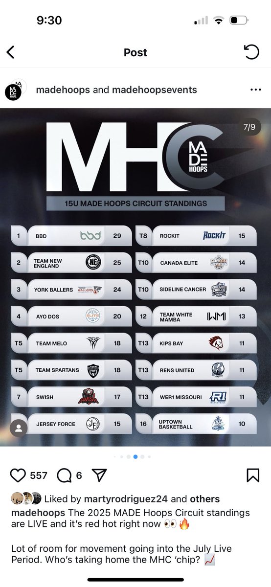 lukeperlyn11's tweet image. 13/40 in MHC. Only up from here