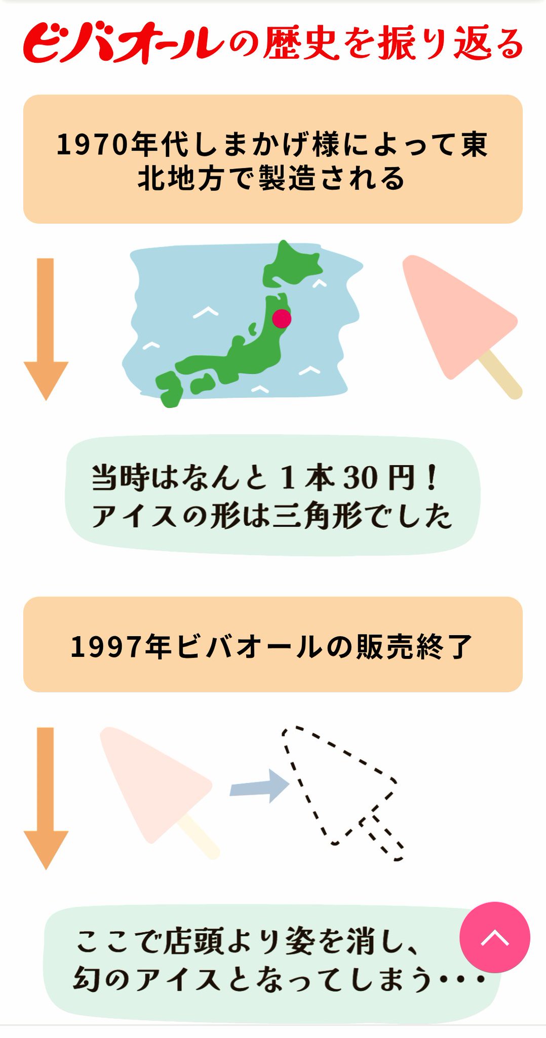 ビバオール 当たり棒