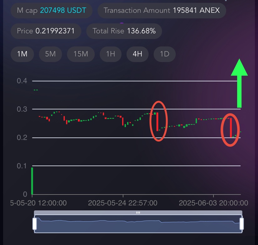 HAI RWA Launchpad (@hai_rwa) on Twitter photo $CNTC Technical Analysis
#Priceanalysis $CNTC Technical Analysis
#Priceanalysis