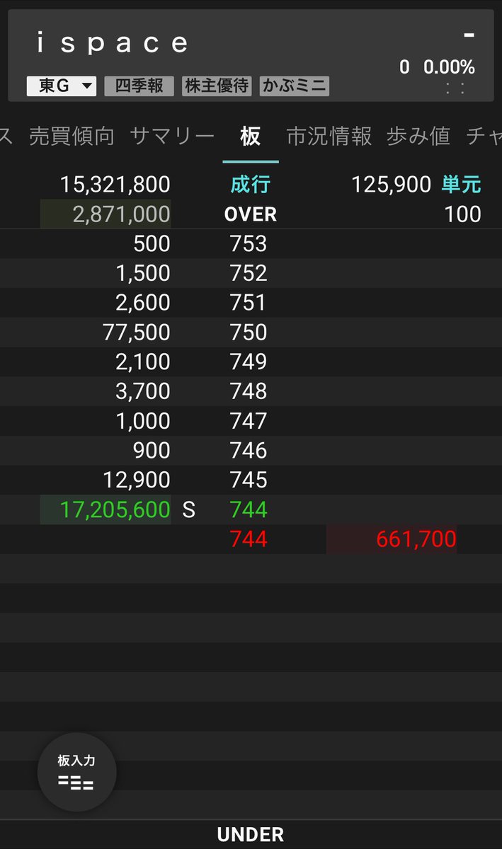 yusakabu's tweet image. 失敗は成功のもと😔🌕✨
#ispace #アイスペース