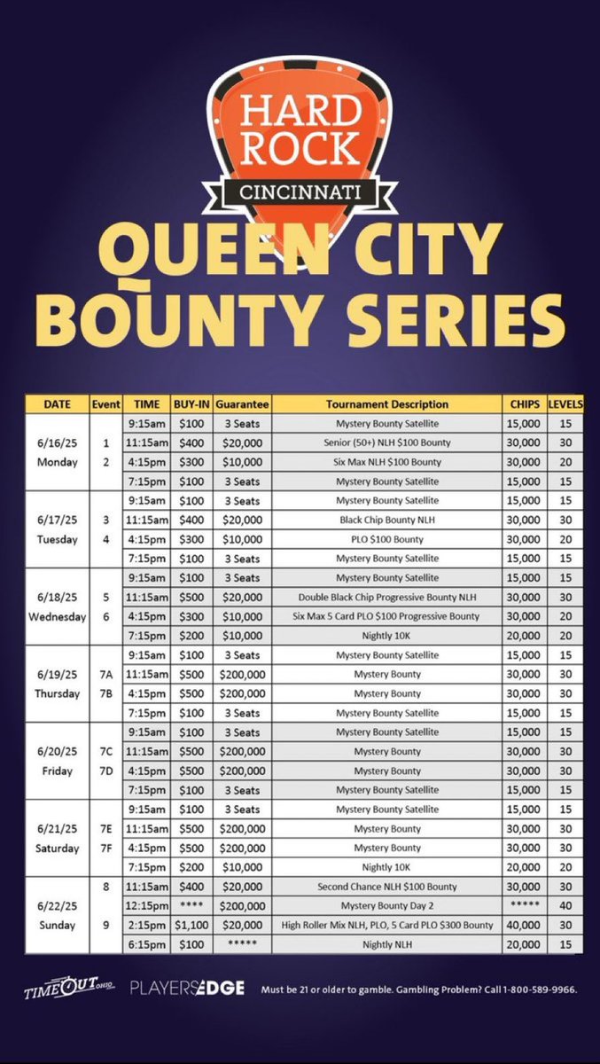 Queen City Bounty Series June 2025

For more details
casino.hardrock.com/cincinnati/cas…