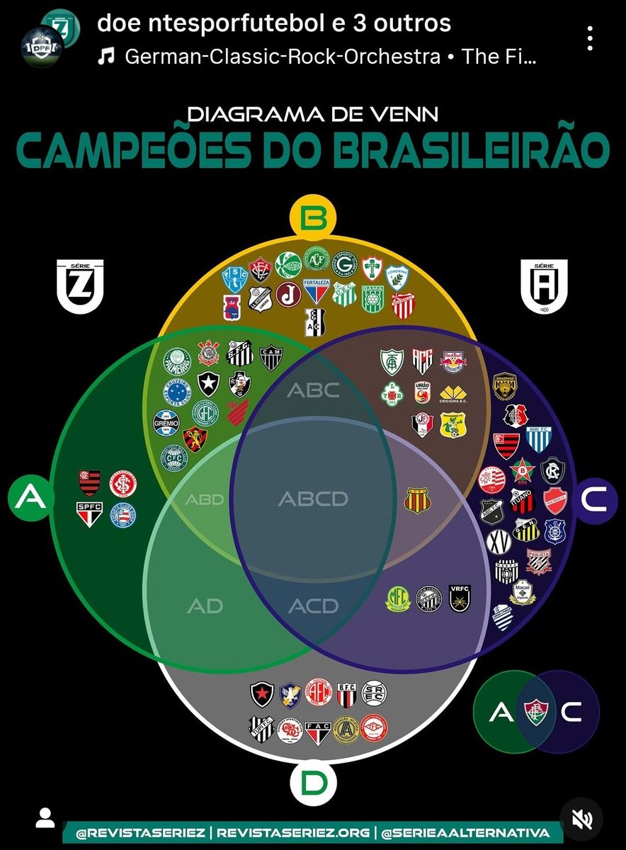 Mlk, passei 10 minutos procurando o Fluminense, e qnd achei ri dms KKKKKKKKKKKKK