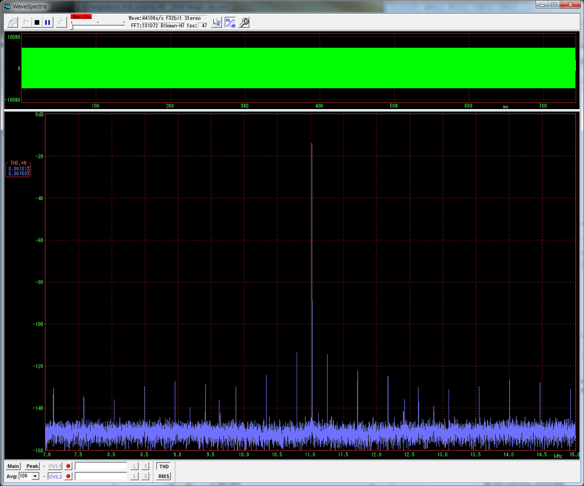 Audio precisionによる技術的回答
audiophilleo.com/zh_hk/docs/Dun…
デジタルデータ上ではビットパーフェクトなSPDIFでもDACの出力では結果が変わる実測データ（送ったデータと出力結果が異なる）
innocent-key.com/data/yohine/da…
これは宗教ではないし、オーディオはなんでもオカルトではないです