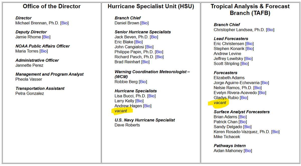 Staffed and operable? Absolutely.

Fully staffed?  Ummmmmmm.
<a href="/NHC_TAFB/">NHC_TAFB</a> <a href="/NHC_Atlantic/">National Hurricane Center</a>