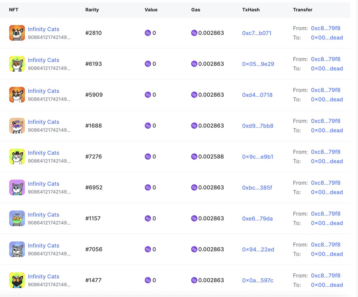 🔥 Burn Announcement | Buyback NFTs Officially Burned 🔥

On January 31, we bought back 60 Infinity Cats NFTs from the market for a total of 25,217 USDT.
Today, these NFTs have been officially sent to the black hole address, completing their permanent burn and removal from