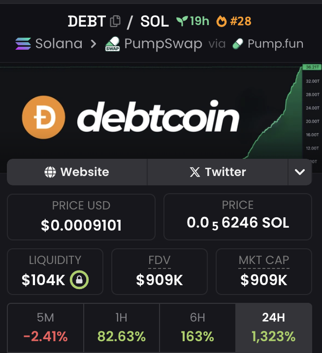 gum_xbt's tweet photo. a narrative literally can't be more clear:

$debt to peg (reach the same value) as the u.s. national debt. 

buy debt to pay off your debt.
 
got it?

ca: 6mxz2TtsykCGFZ1XitjCuMNK1JARyzcRqzMR7cBVpump