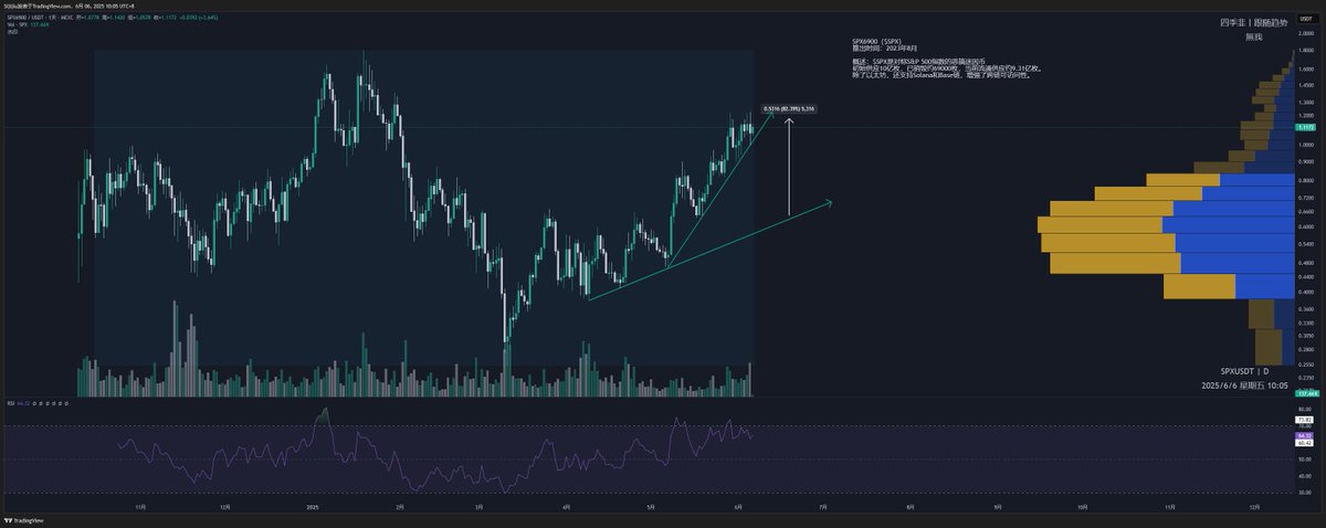 $SPX
这个恶搞的meme为啥这么硬？