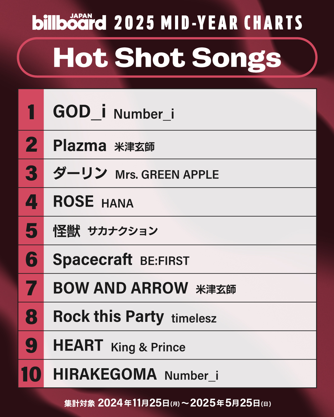 Billboard JAPAN on X: 
