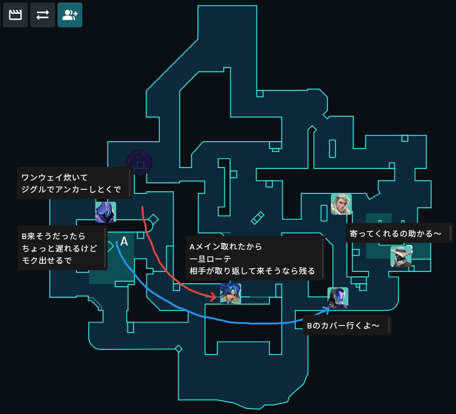 【オーメンはAメインでアンカーをしよう！】
サンセットではオーメンがずっとMIDに居たりすることがありますが、それはあまり良い動きではありません。