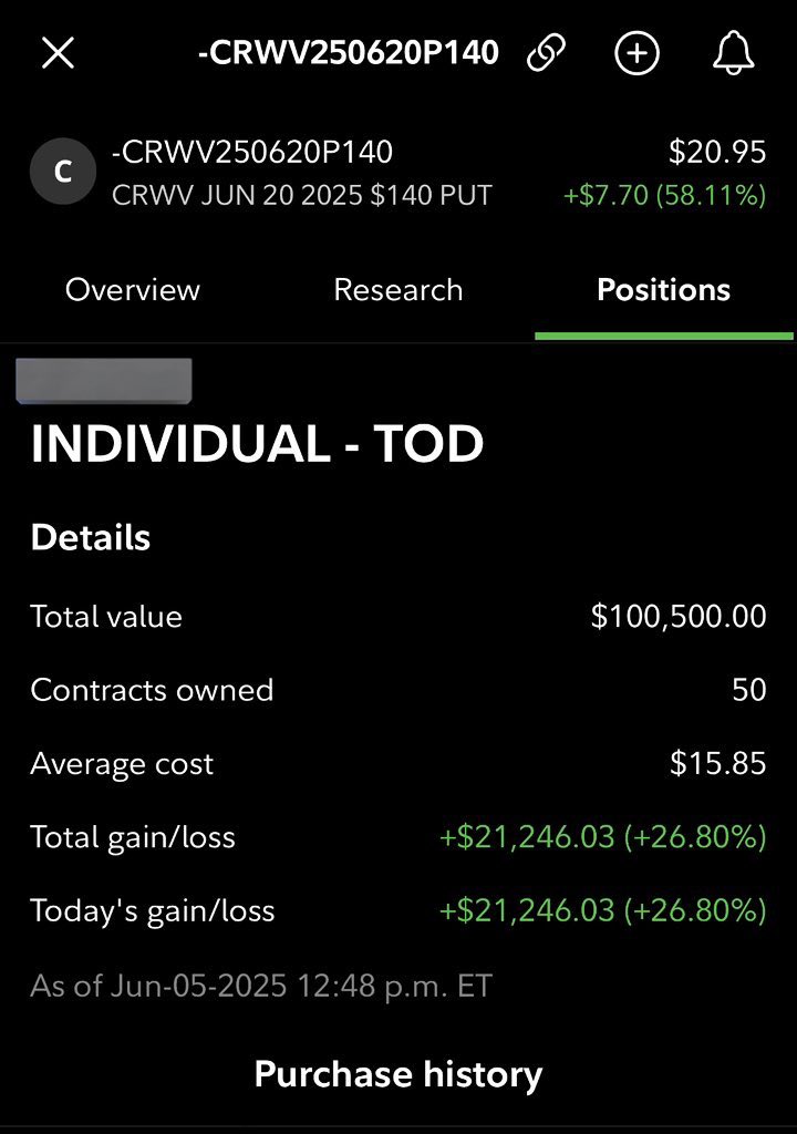 colin_gladman's tweet image. One of my best days ever!
Little over a million.
Here’s some highlights. Jumped in and out of so many positions.
Have a plan and be ready to execute when they come around!
$TSLA $CRWV
