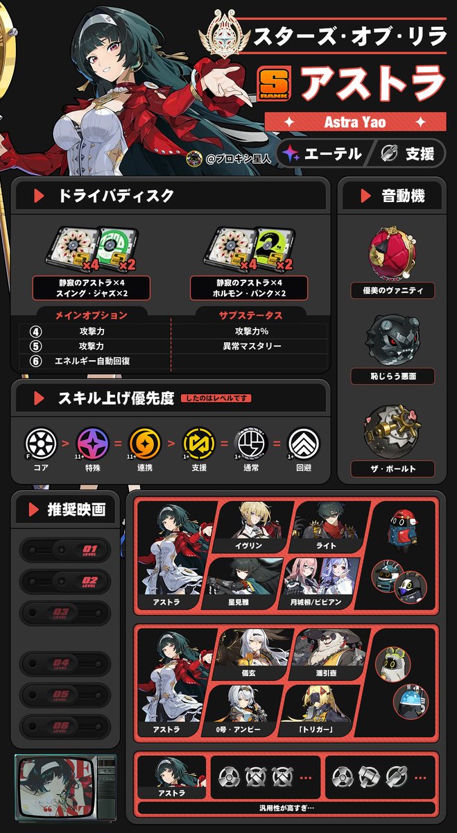 アストラビルド紹介一覧（2.0） #アストラ #ゼンレスゾーンゼロ